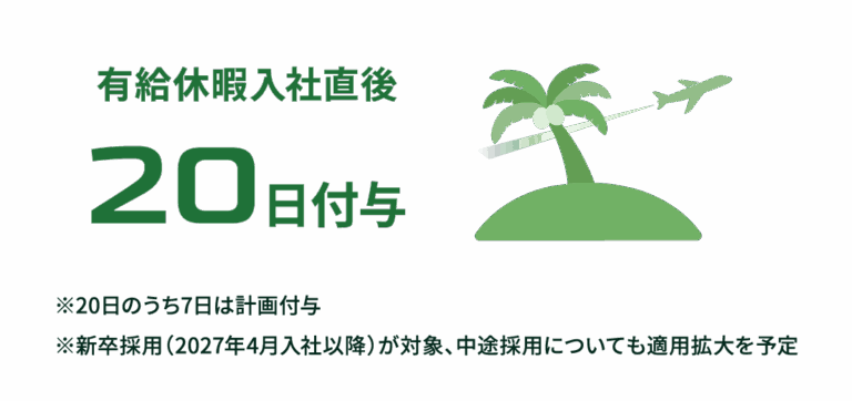 有給休暇入社直後：20日｜※20日のうち7日は計画付与　※新卒採用（2027年4月入社以降）が対象、中途採用についても適用拡大を予定