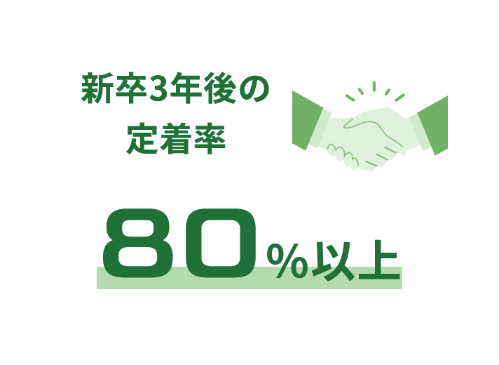 新卒3年後の定着率：80%以下